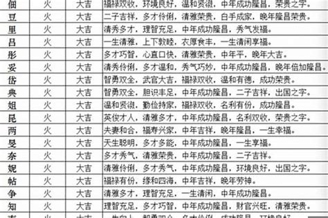 名字有火|带火的名字大全 文雅有寓意的名字推荐